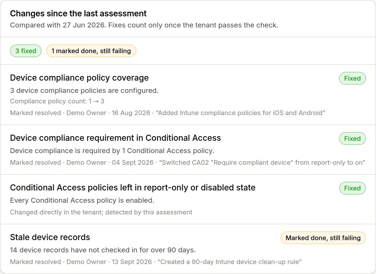 Changes since the last assessment: three fixes verified and attributed, one marked done but still failing
